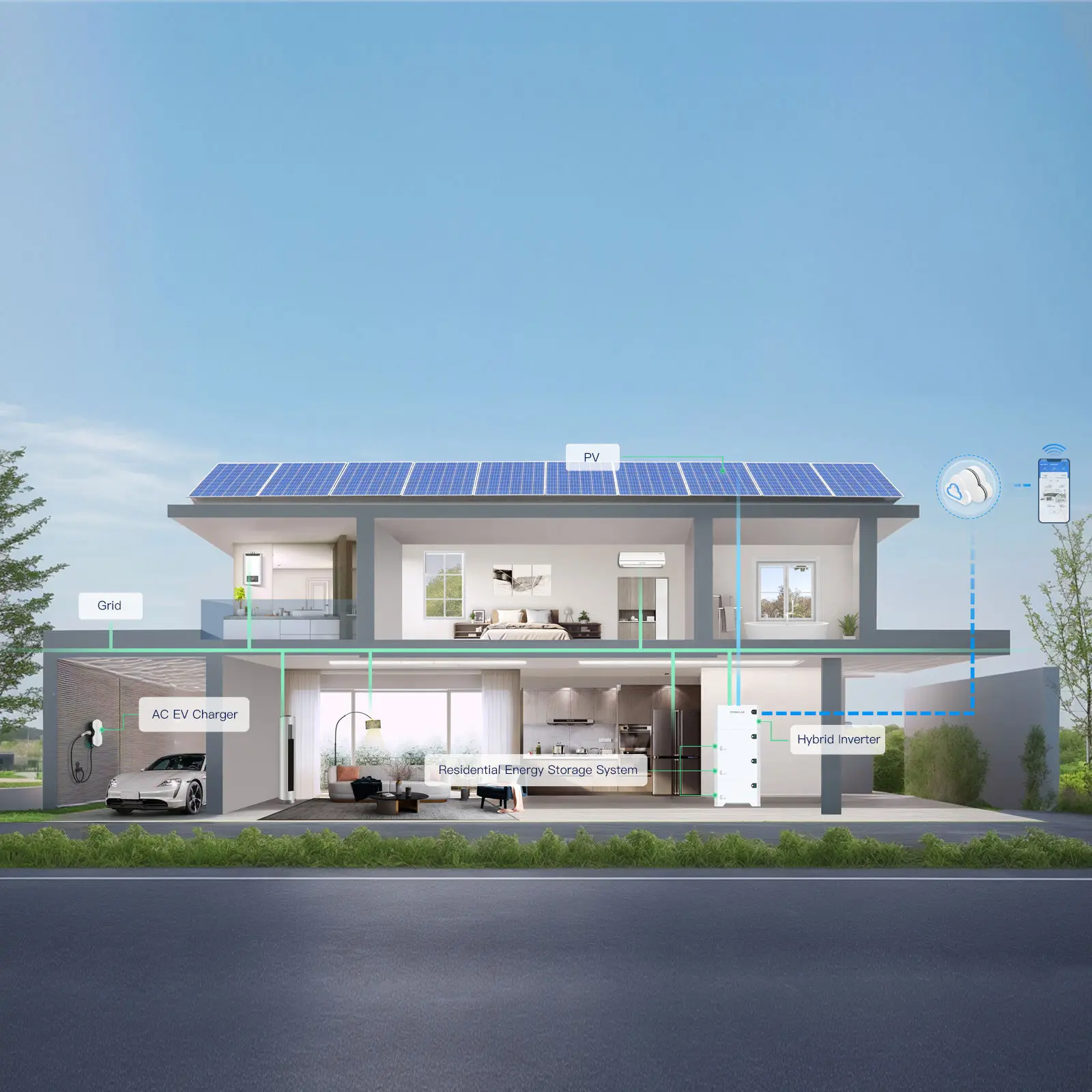 Las estaciones de carga de EV y Smart Grids: una combinación perfecta